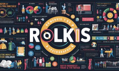 rolkis