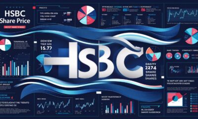 hsbc share price